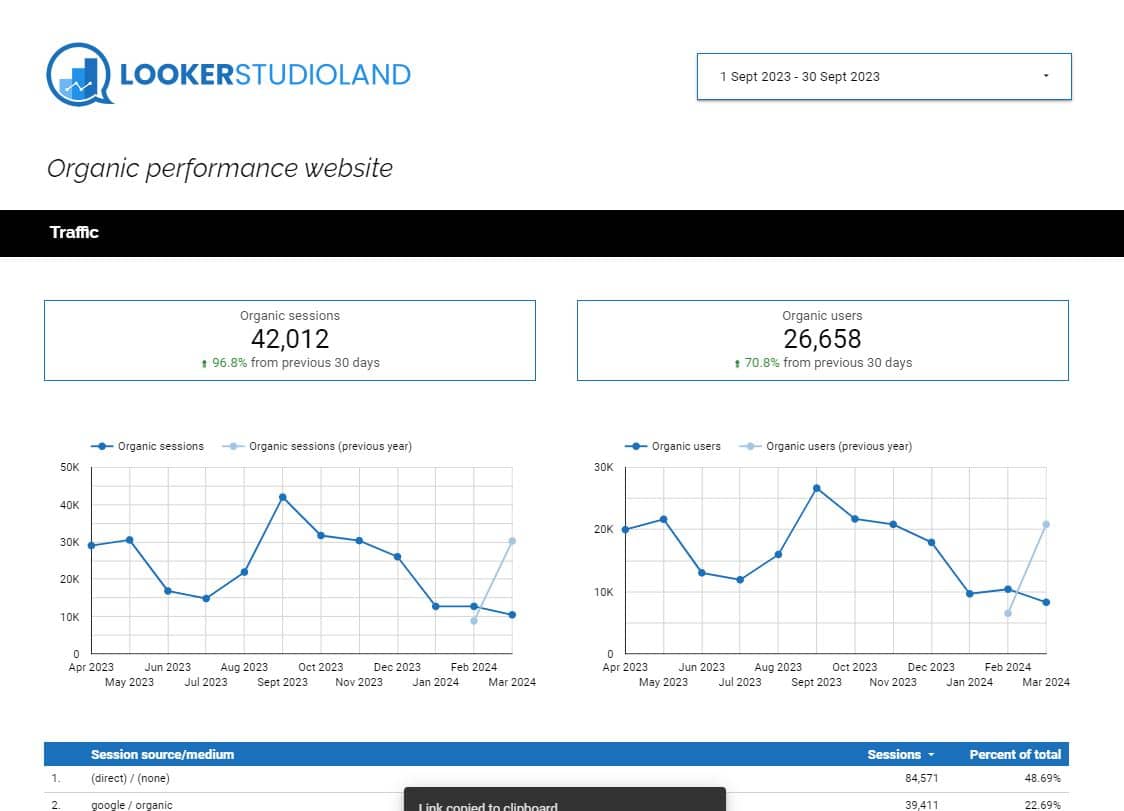 Free SEO Looker Studio template