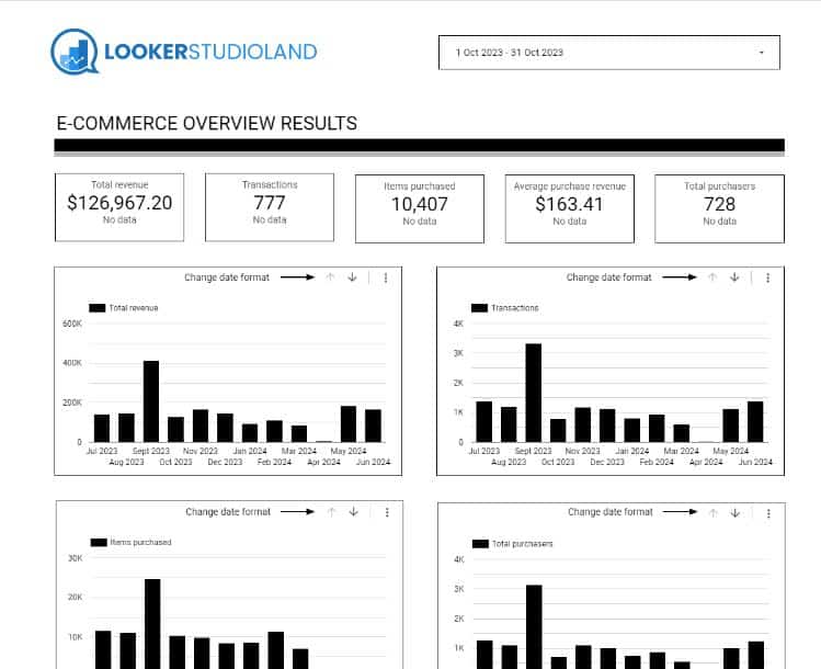 GA4 Looker Studio template